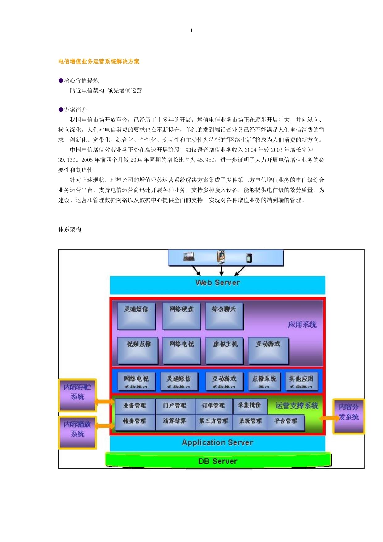 電信增值業(yè)務(wù)運營系統(tǒng)解決方案