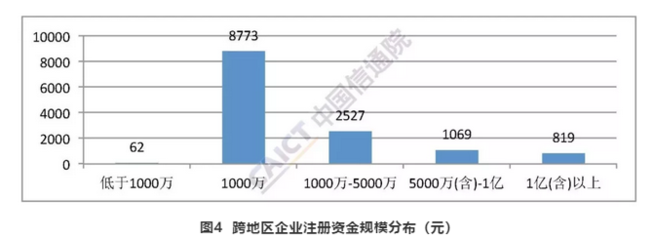2018年12月國內增值電信業務許可情況分析 聚焦在線數據處理與交易處理業務
