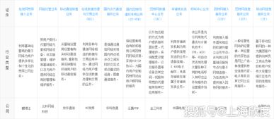增值電信業務經營許可證 定義、類別與申請指南