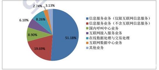 中國信通院發(fā)布《國內(nèi)增值電信業(yè)務(wù)市場分析報(bào)告》，揭示行業(yè)新動態(tài)與未來趨勢